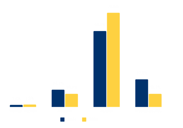 3. Hur ser du på framtiden för hantverkarbranschen